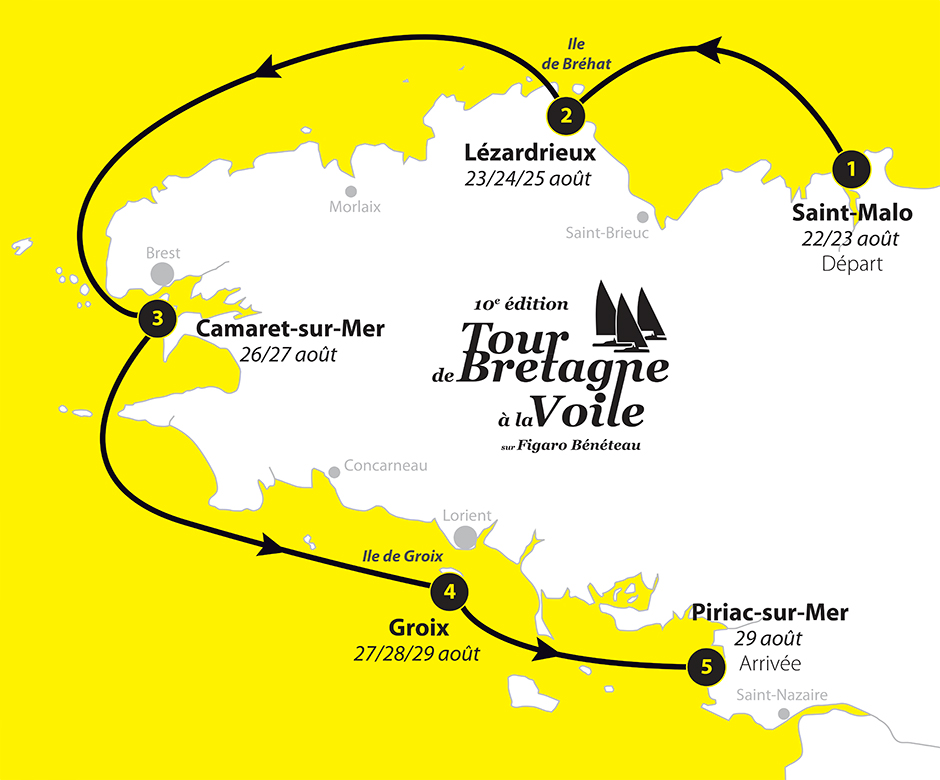 Le parcours du tour